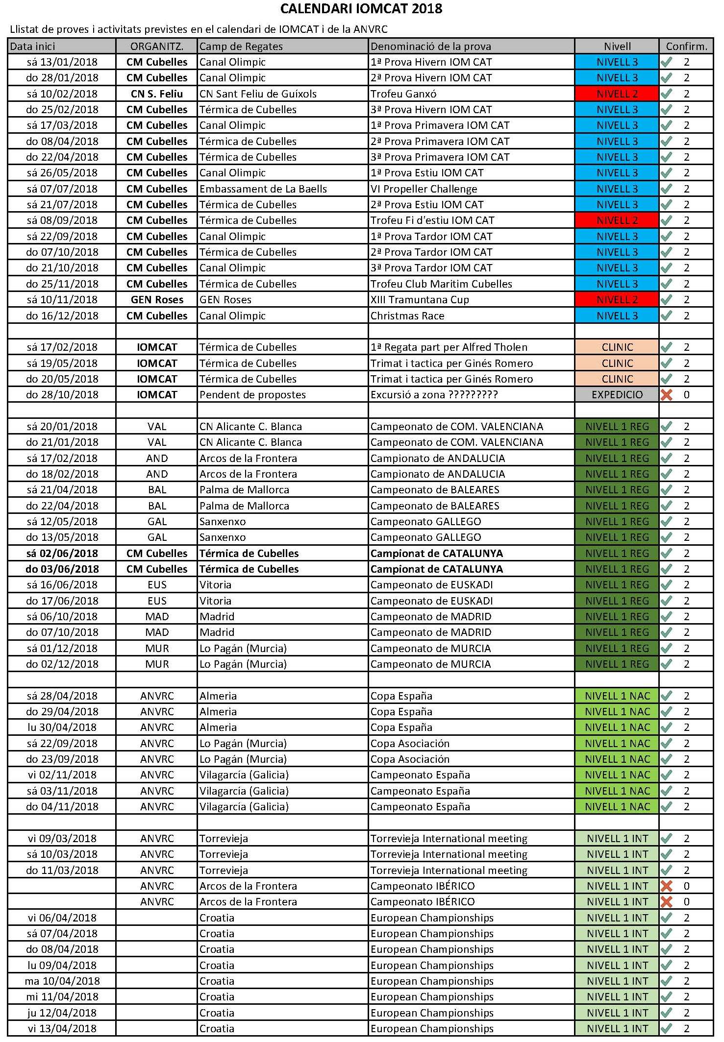 Calendari IOMCAT 2018 20180816 Página 2